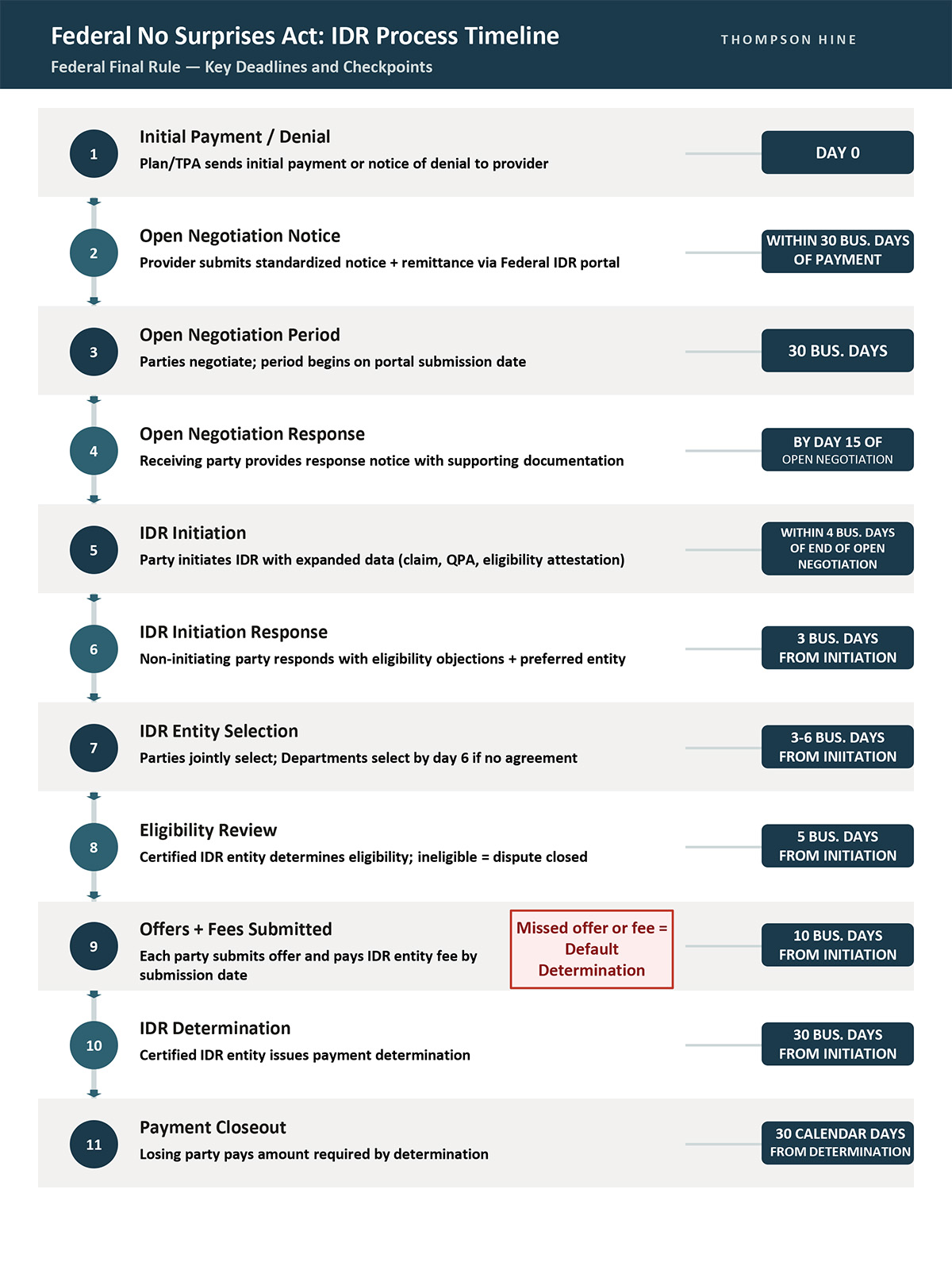 The New IDR Operations Final Rule: What Employer Group Health Plan ...
